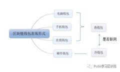 优质提币到imToken后如何安