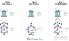 imToken收款教程：掌握数字