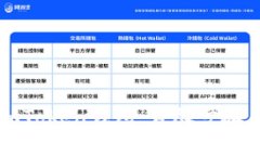 如何创建imToken钱包：详尽